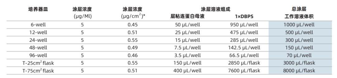 表面涂层浓度与原液&工作液用量计算指南 表面涂层浓度与原液&工作液用量计算指南