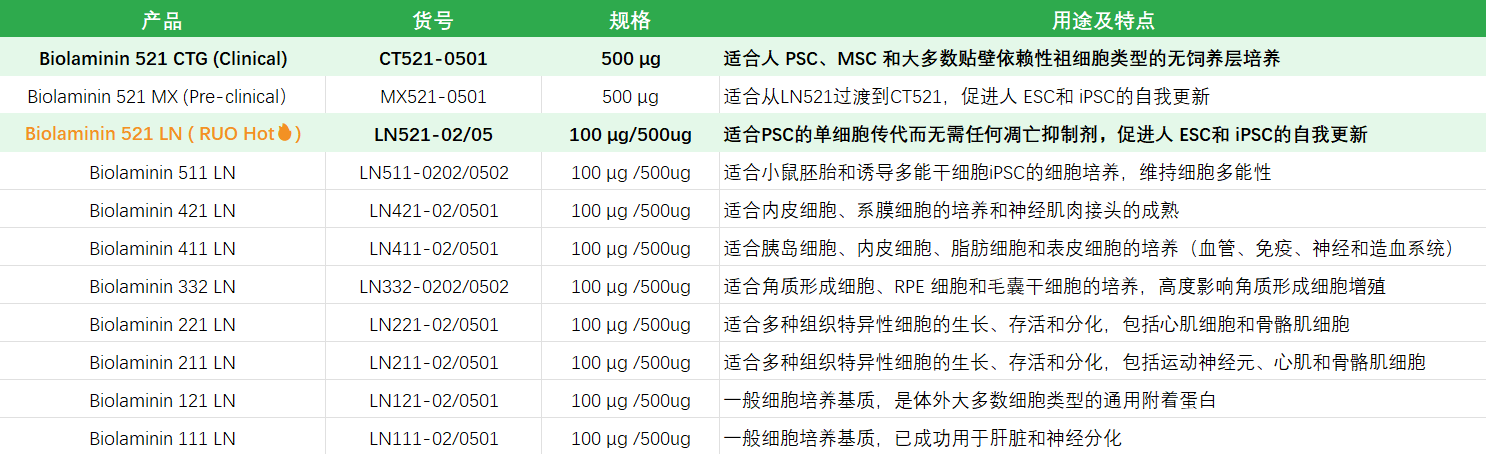 BioLamina产品货号及规格