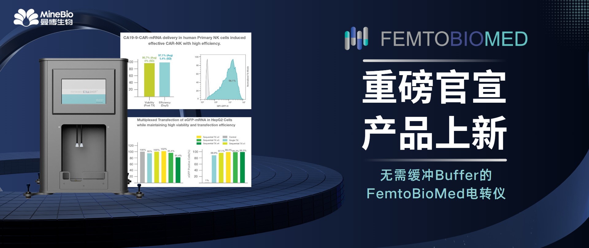 重磅上新！FemtoBioMed电转仪——无需缓冲Buffer的高递送效率转染设备