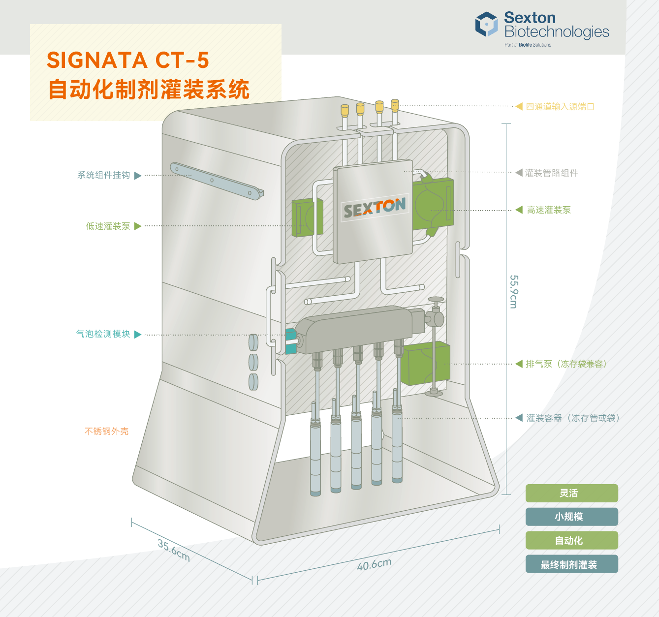Sexton - CT-5灌装系统
