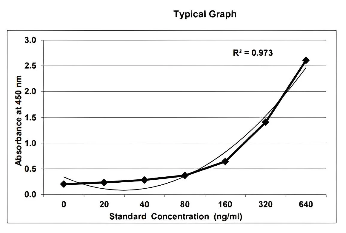 KRIBIOLISA Atezolizumab （TECENTRIQ） ELISA性能展示