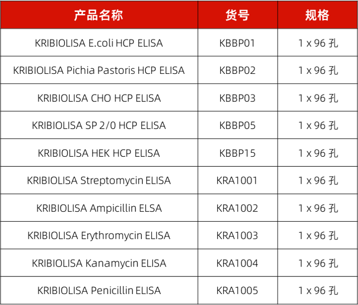 生物工艺残留产品推荐