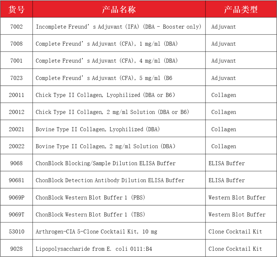 Chondrex产品信息