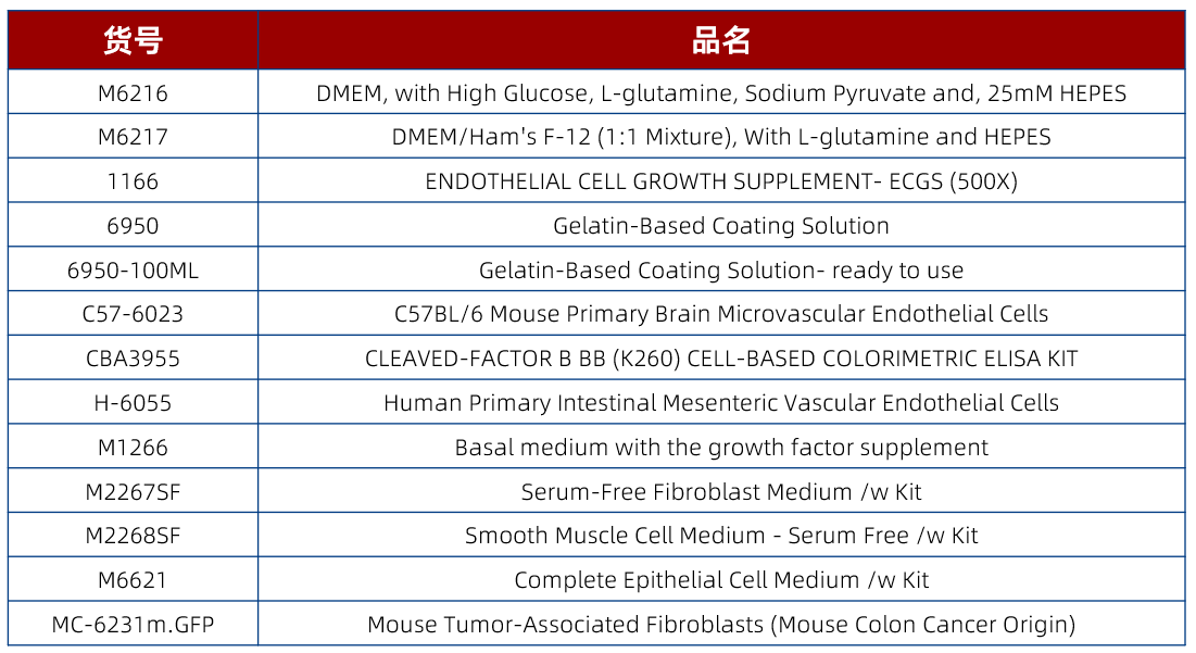 Cell Biologics产品