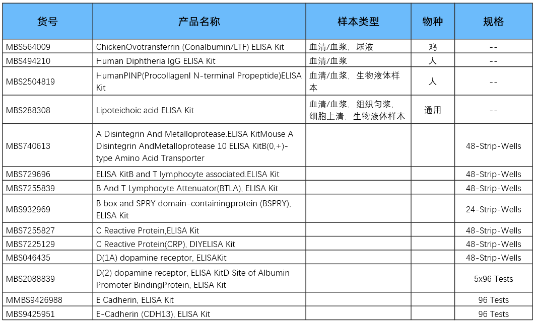 MyBioSource产品列表