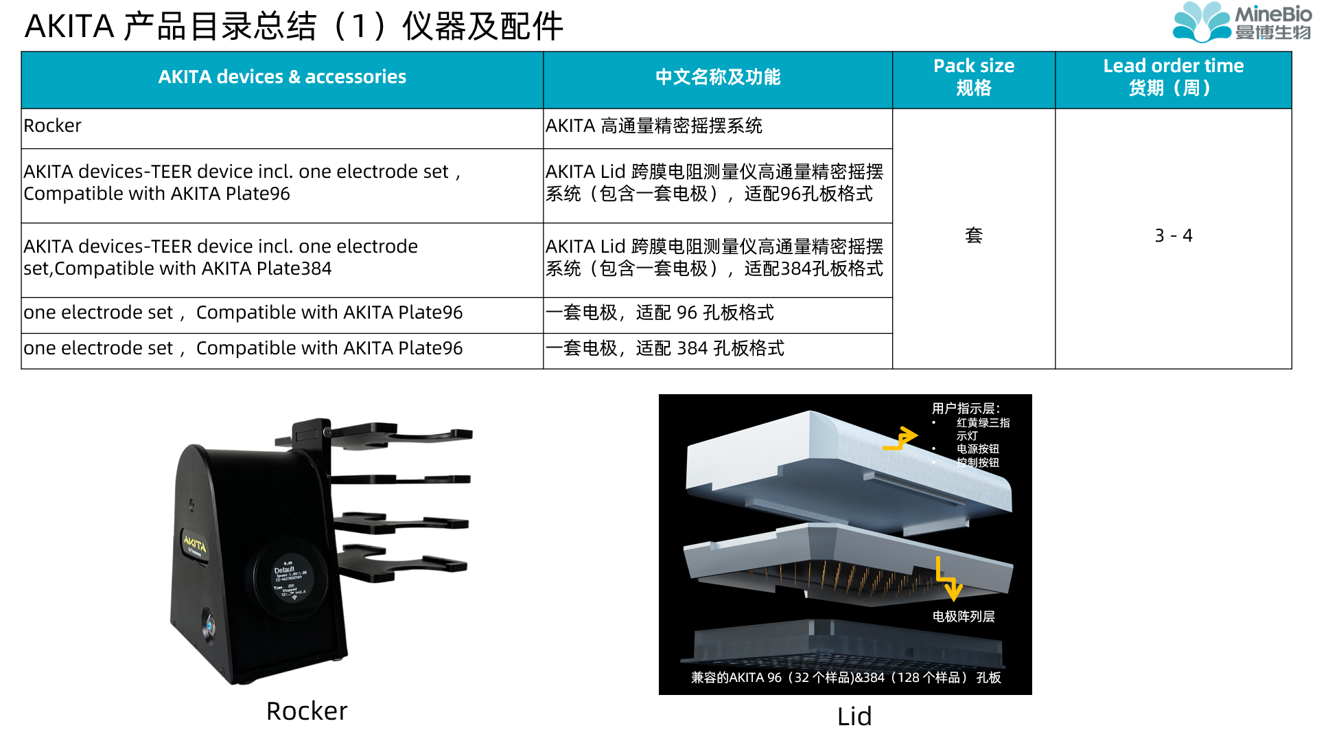 AKITA仪器及配件产品目录