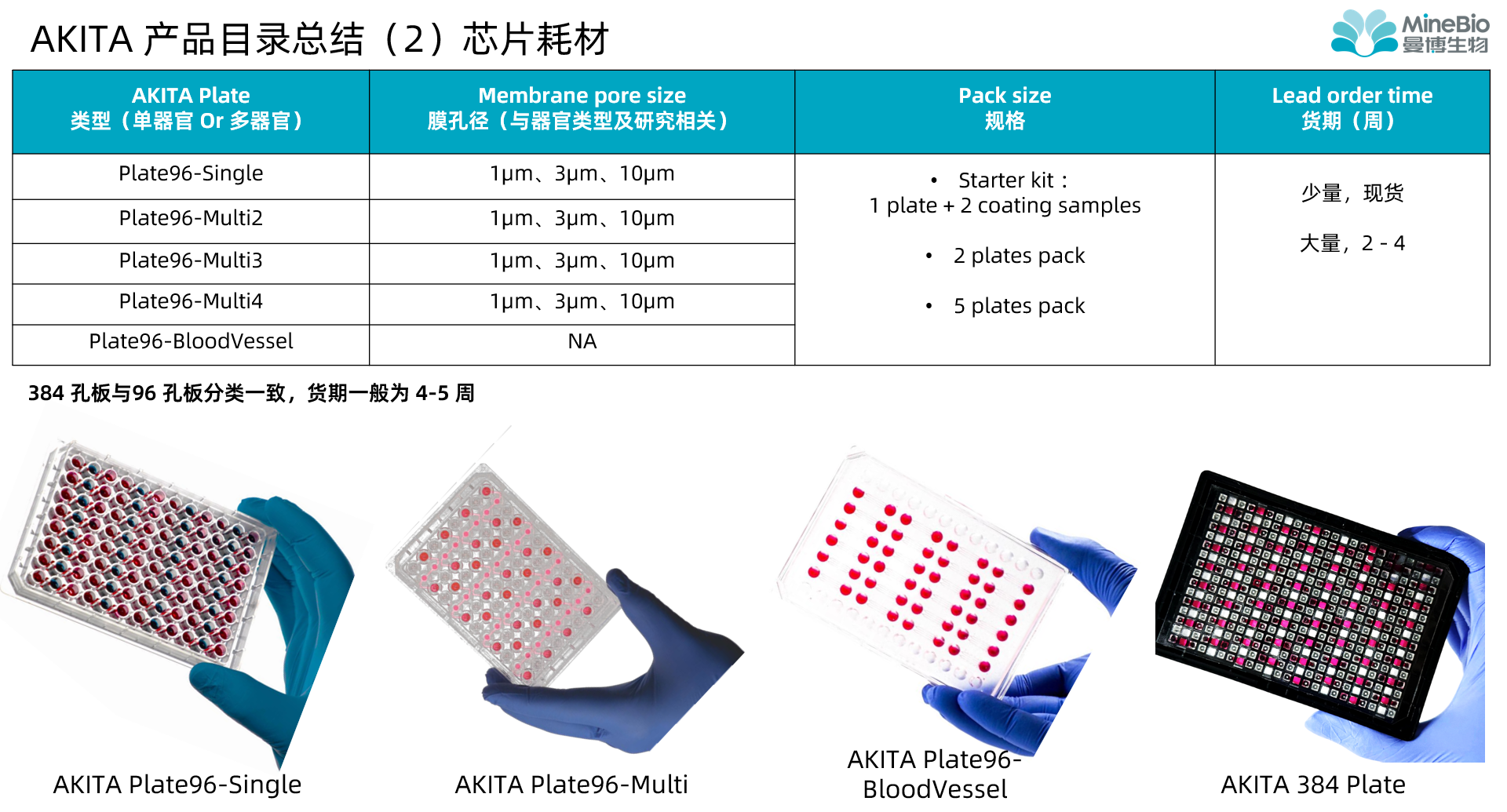 AKITA Plate芯片耗材目录