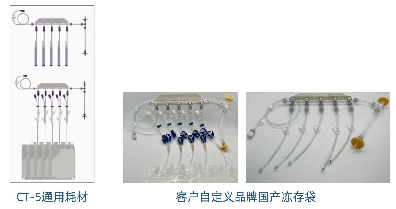 CT-5通用耗材