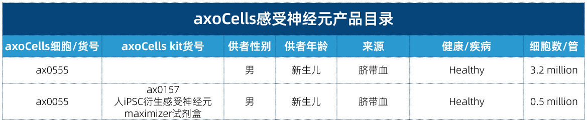 感受神经元产品目录