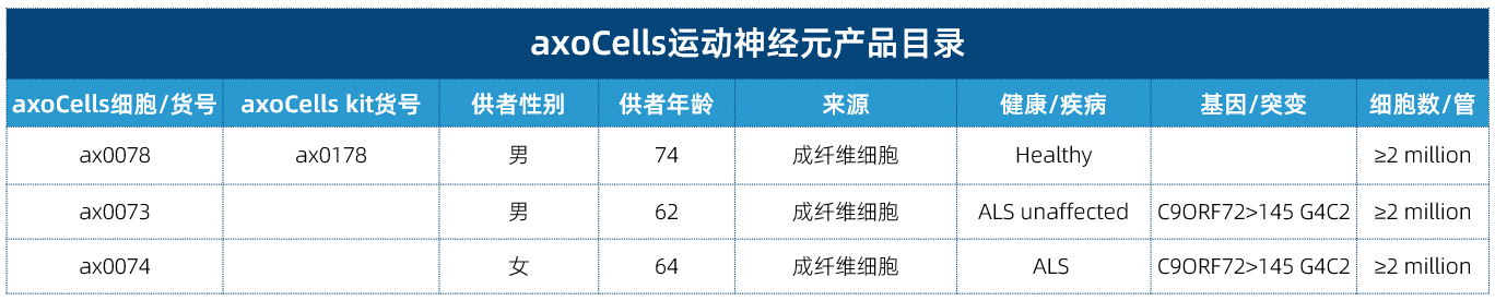 运动神经元产品目录