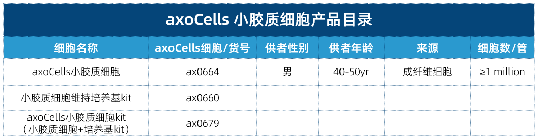 axocells小胶质细胞产品目录