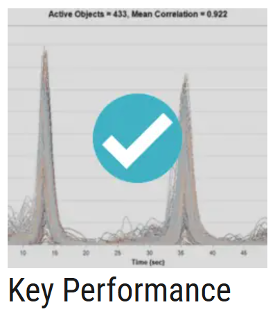 AXOL Key Performance