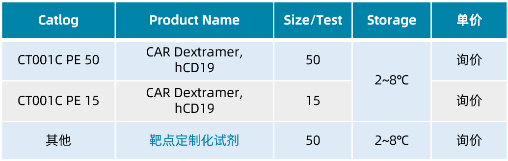 CAR Dextramer系列产品