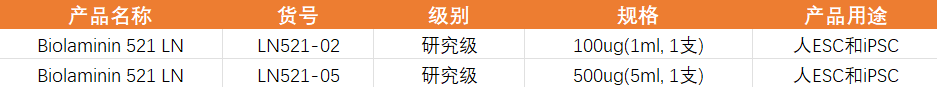 LN521订购信息