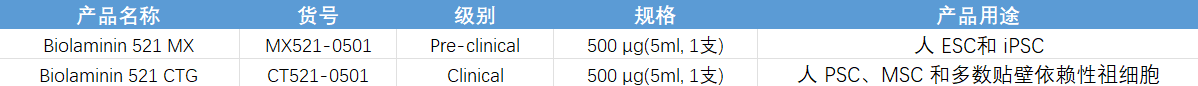 MX521,CT521订购信息