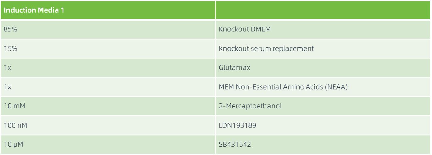 使用Induction Media 1更换培养液