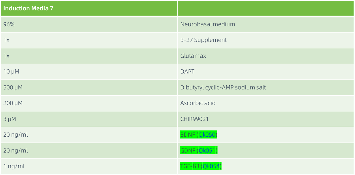 使用Induction Media 7更换培养液