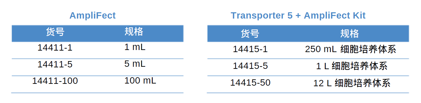 AmpliFect转染增强剂产品货号