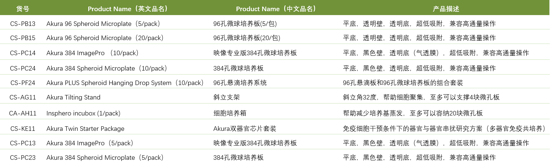 曼博生物代理InSphero品牌产品目录