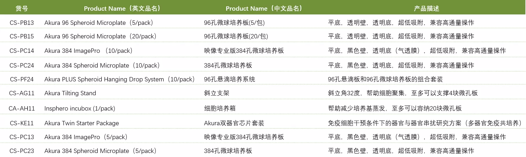 InSphero产品目录