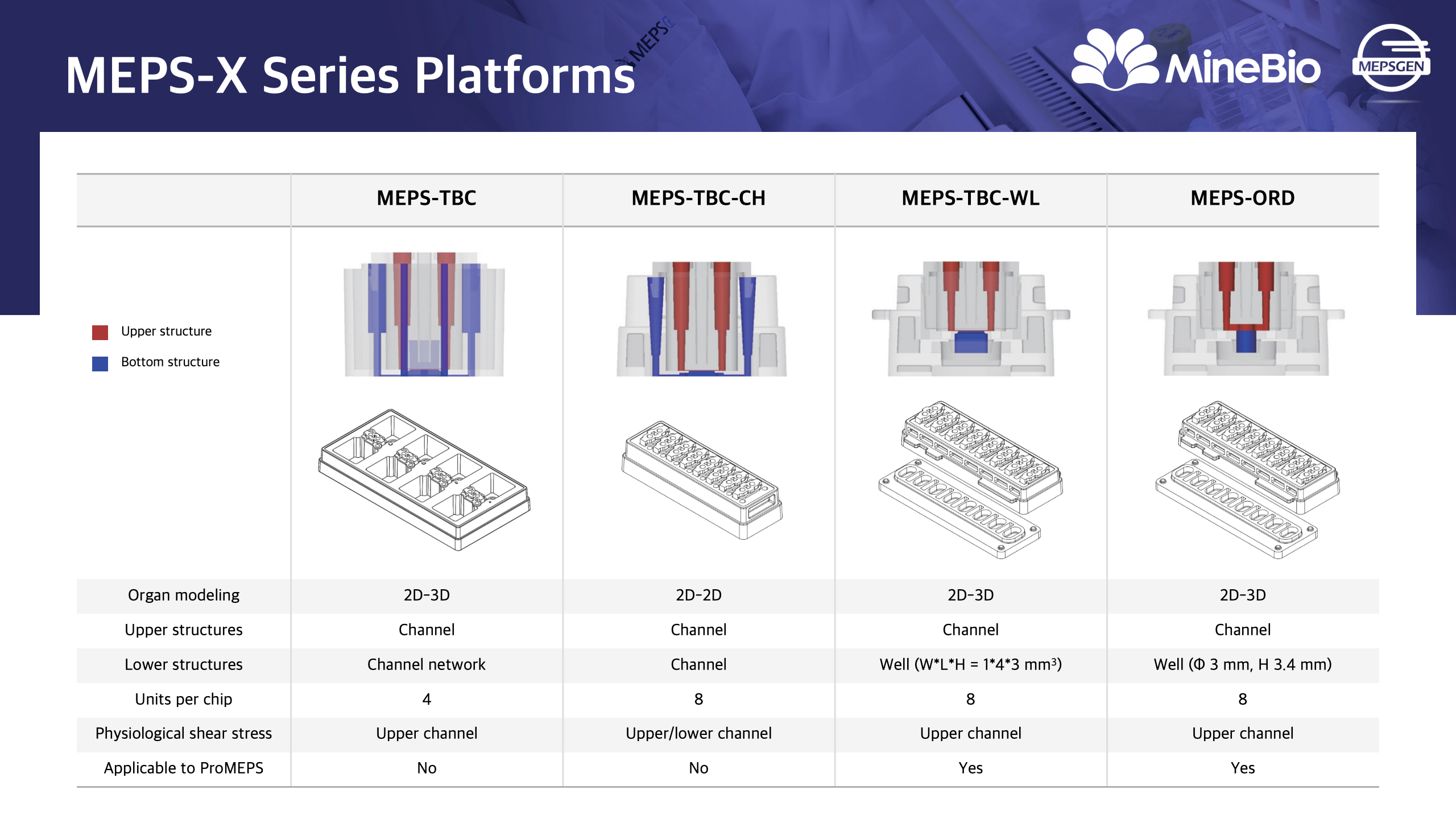 MEPS-X Series特征