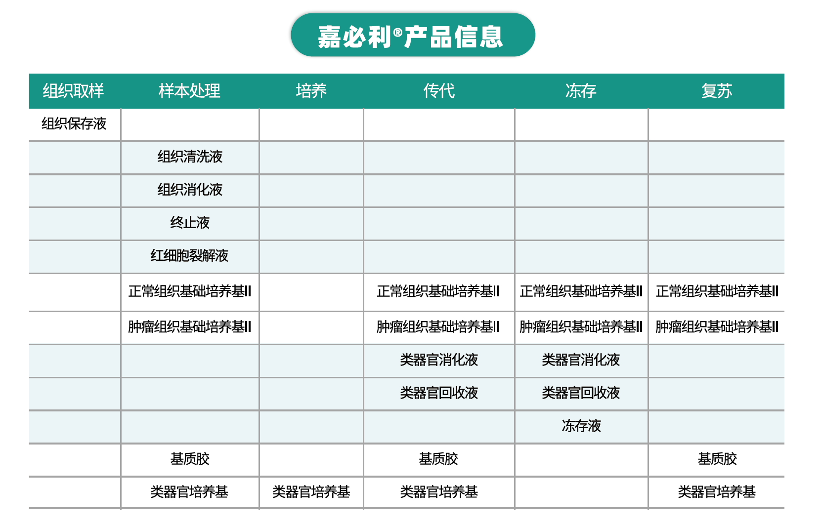 嘉必利产品信息