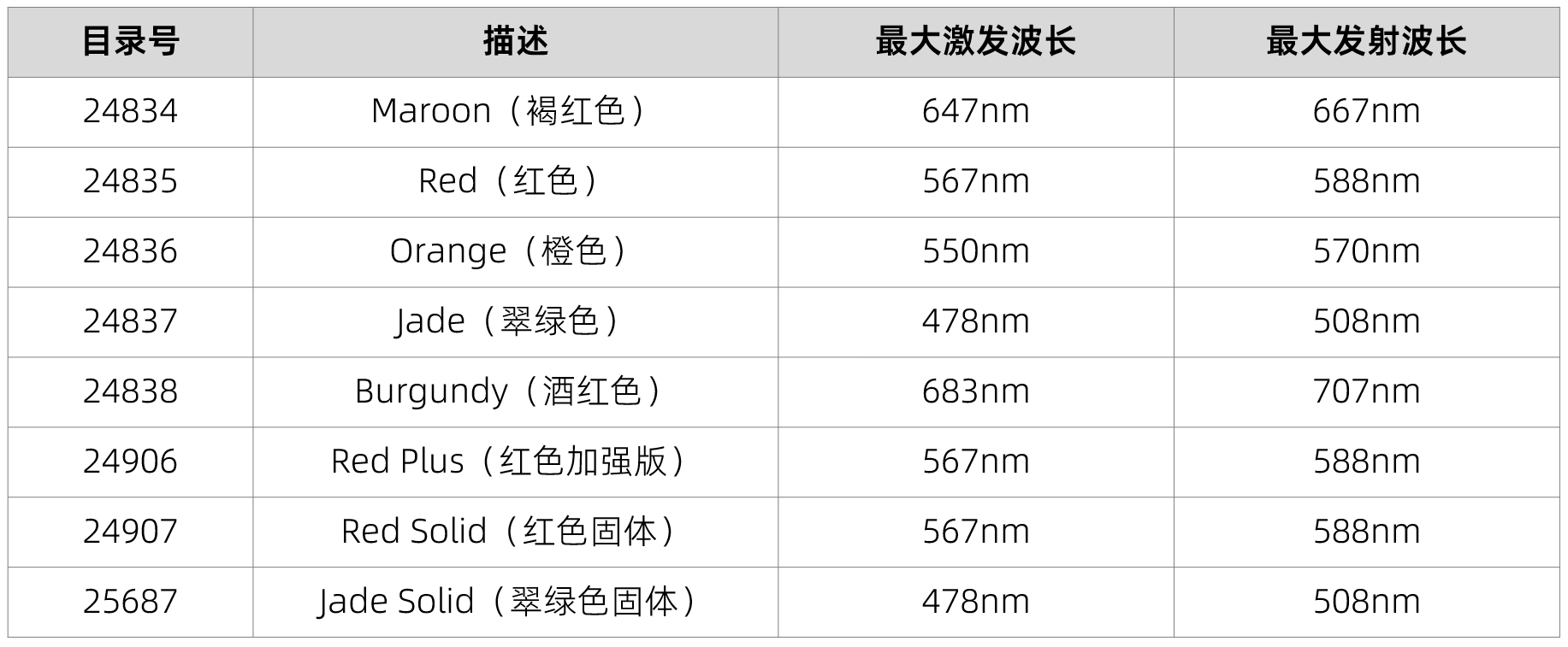神经束示踪染料