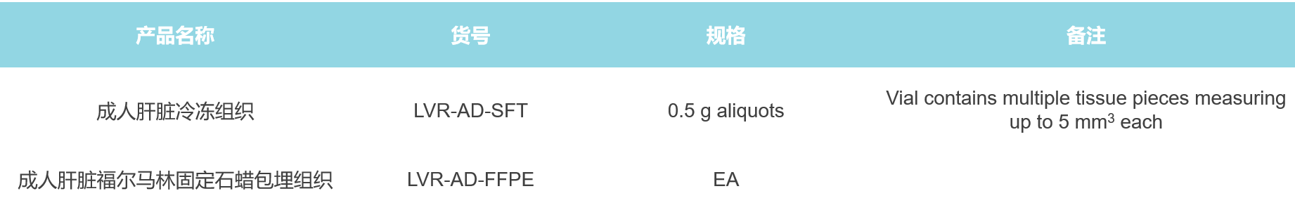 LifeNet速冻组织SFT与福尔马林固定石蜡包埋组织样本FFPE产品清单