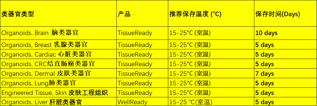 Atelerix产品保存的类器官类型