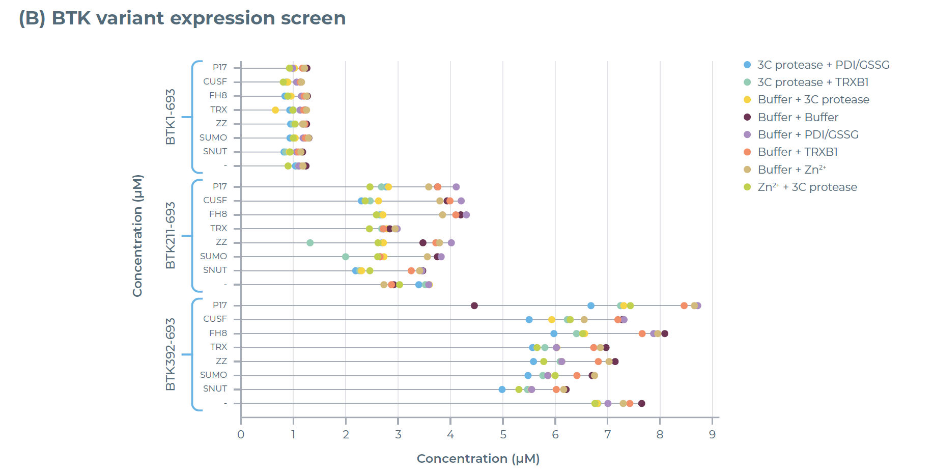 192种条件下的表达筛选结果