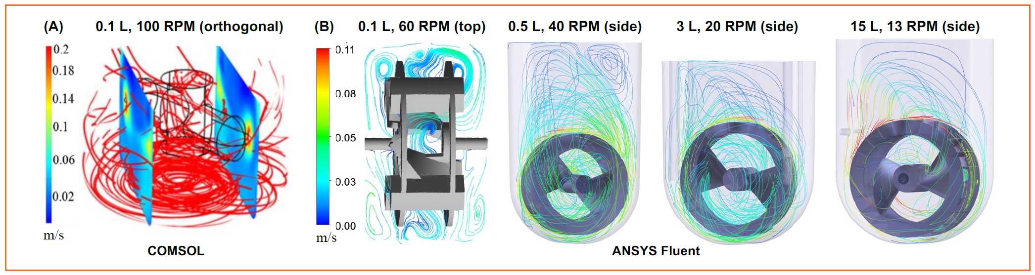 速度流线的计算流体动力学模型 速度流线的计算流体动力学模型