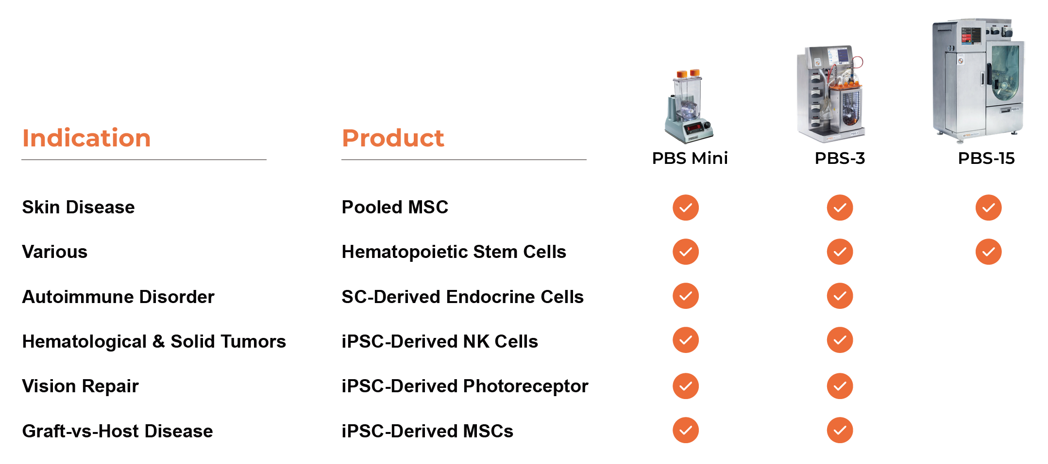 PBS垂直轮生物反应器应用于多种细胞治疗产品的临床试验项目 PBS垂直轮生物反应器应用于多种细胞治疗产品的临床试验项目