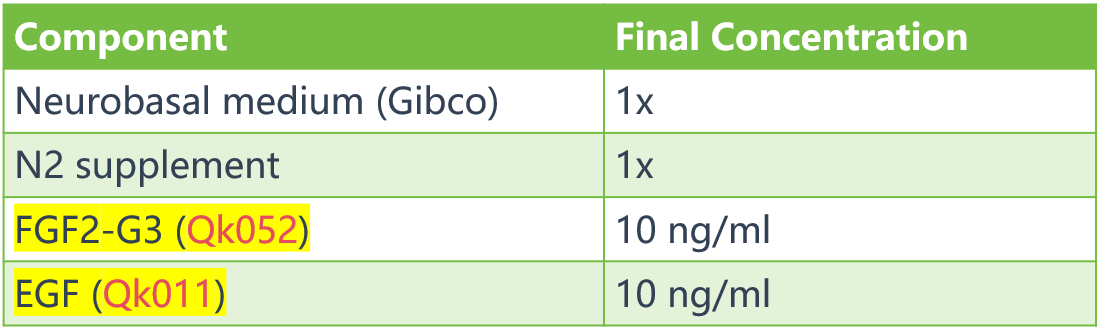 基于Neurobasal的培养基成分1 基于Neurobasal的培养基成分1