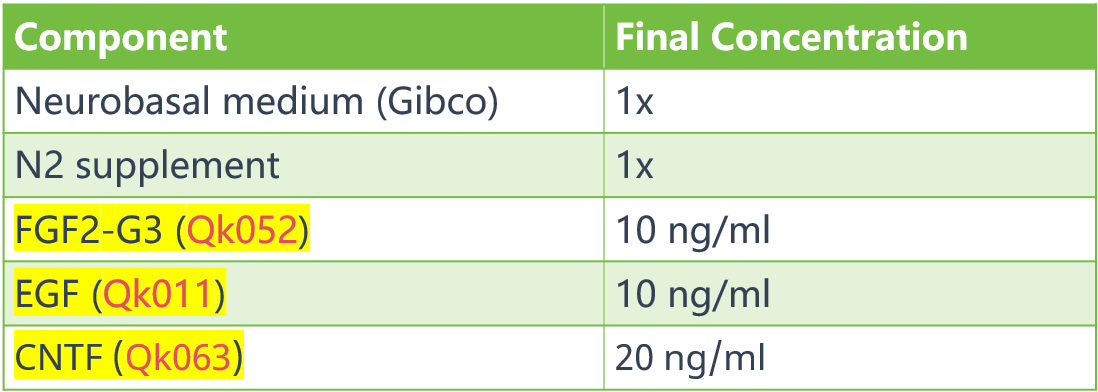 基于Neurobasal的培养基成分2 基于Neurobasal的培养基成分2