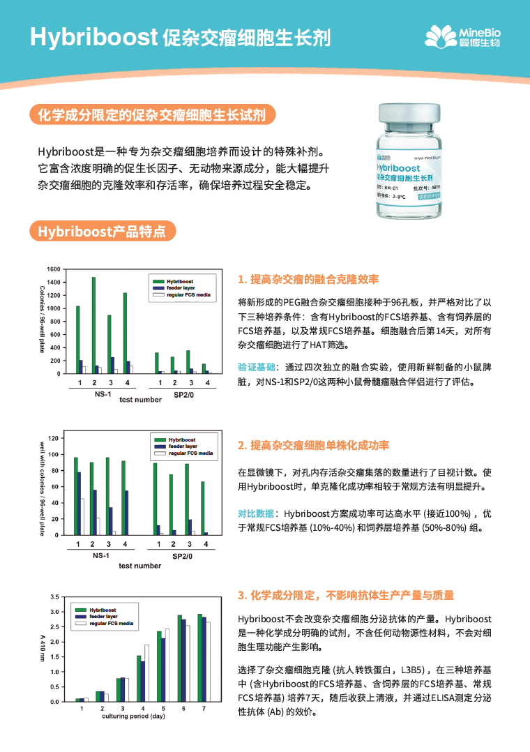 Hybriboost促杂交瘤细胞生长剂
