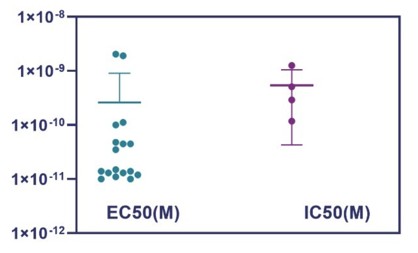 AbFinder在保持抗体高多样性的同时帮助用户缩小待测试验证的样本数量