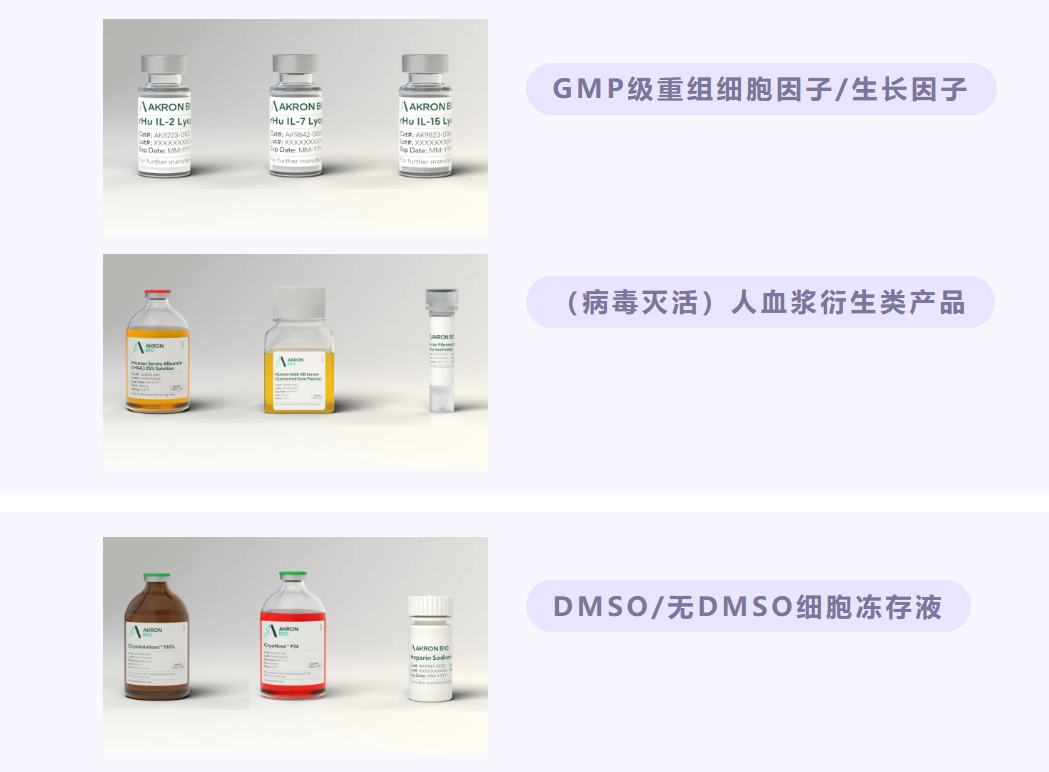 Akron旗下冻存液,生长因子及血浆衍生品