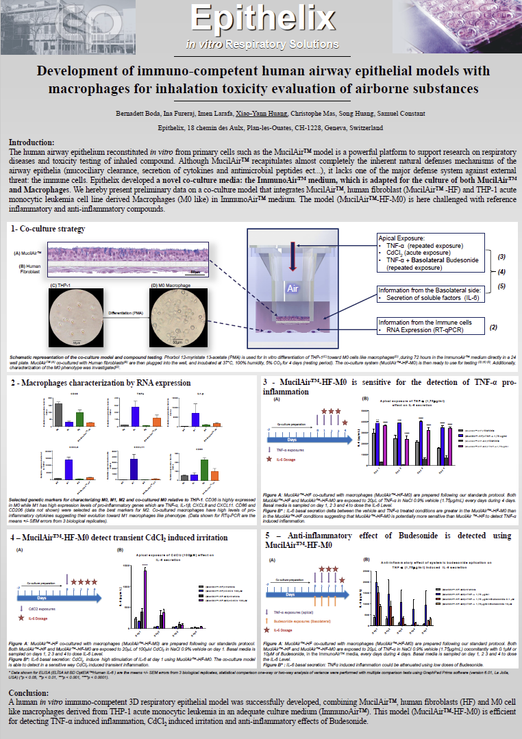 Epithelix巨噬细胞共培养模型检测气道炎症与毒性