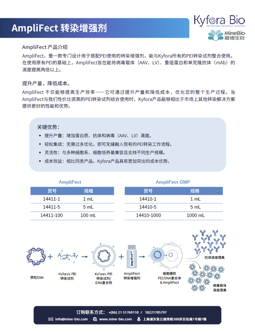 彩页-Kyfora by Polysciences AmpliFect转染增强剂
