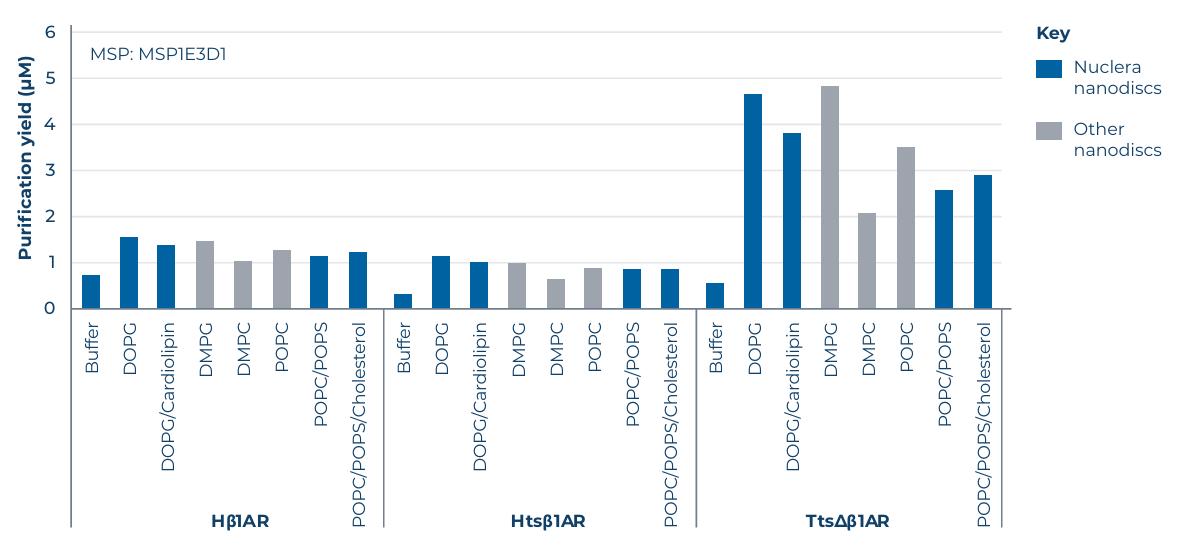 图3.eProtein Discovery筛选结果