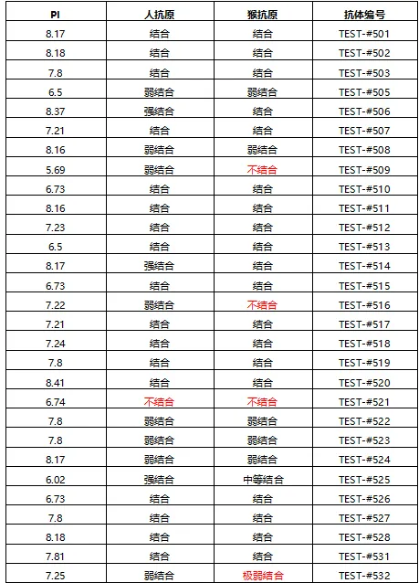 上海某药企羊驼PBMC 激活与上机实验真实报告 上海某药企羊驼PBMC 激活与上机实验真实报告