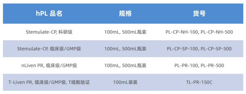 Sexton hPL产品清单