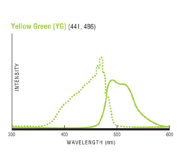 Fluoresbrite YG Carboxylate Microspheres 1.00µm