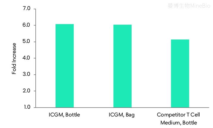 ICGM功能数据图